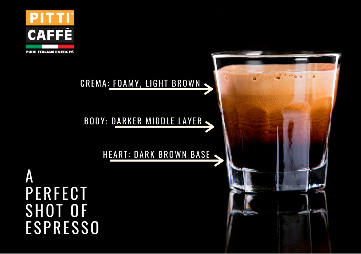 What’s inside your espresso shot – the benefits of shot of espresso